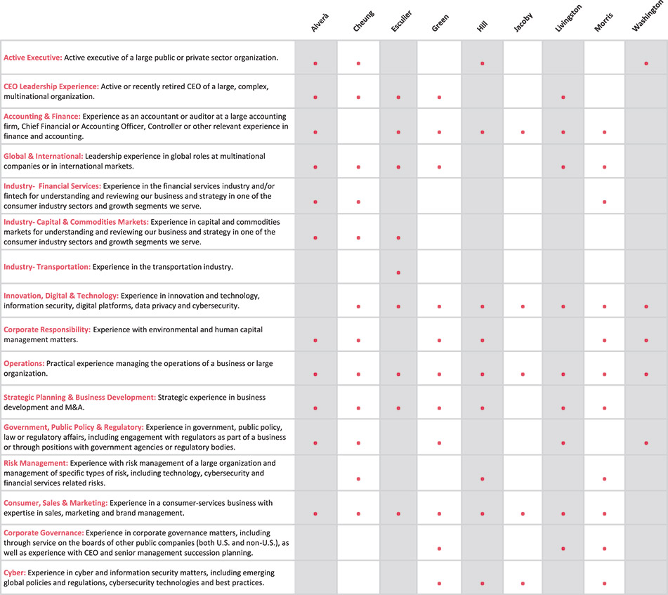 [MISSING IMAGE: tb_directorskills-pn.jpg]