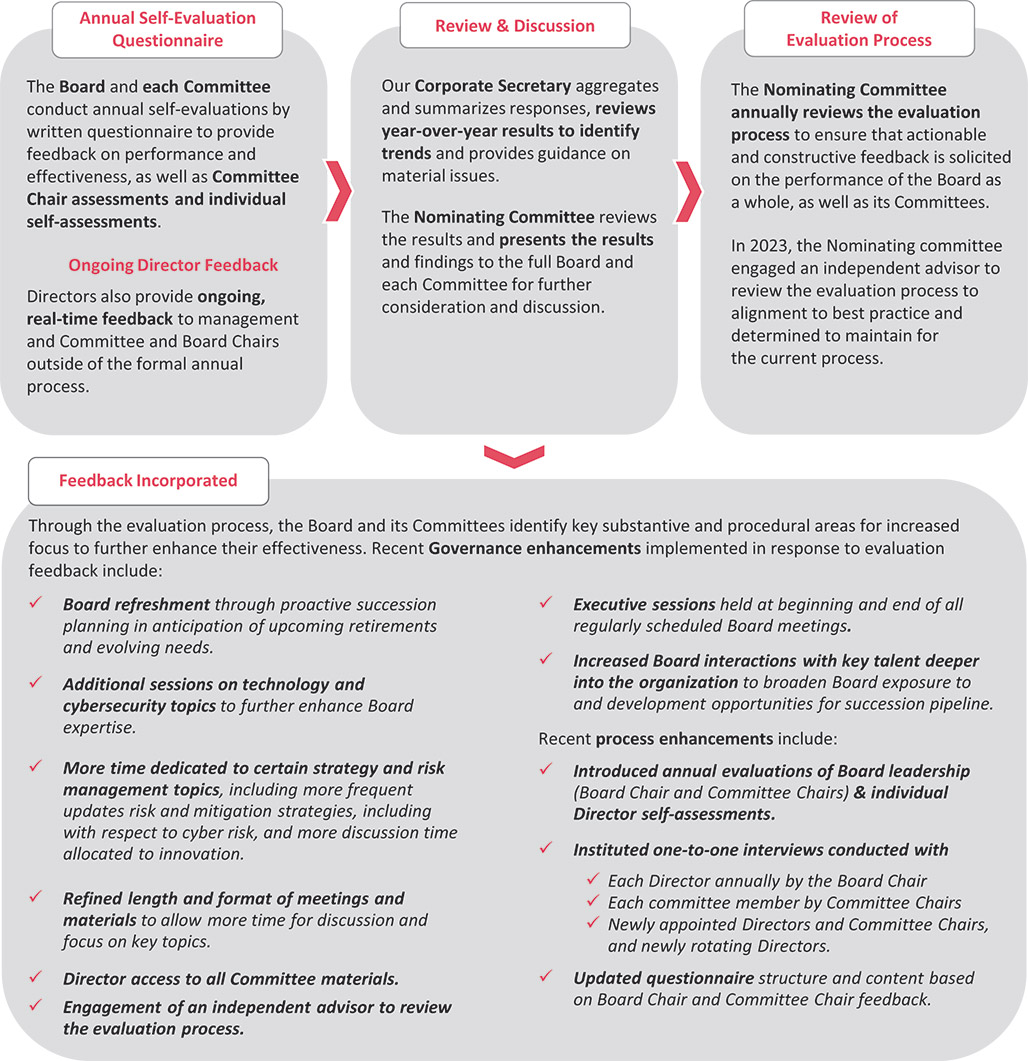 [MISSING IMAGE: tb_evaluation-pn.jpg]