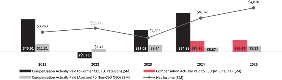 [MISSING IMAGE: bc_paidvsnetincome-pn.jpg]