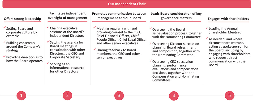 [MISSING IMAGE: fc_chairman-pn.jpg]