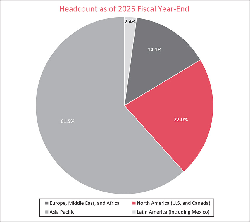 [MISSING IMAGE: pc_headcount-pn.jpg]