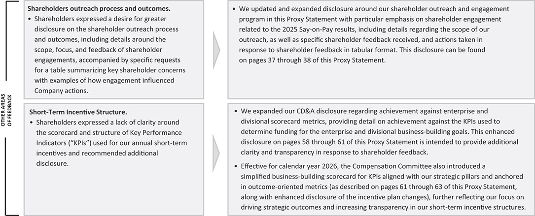 [MISSING IMAGE: tb_shareholderfeedback1-bw.jpg]