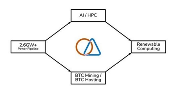 A diagram of a blockchain
Description automatically generated
