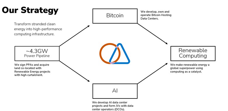 Soluna Strategy-update 3.25.jpg