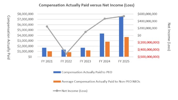 Net income_2026 Proxy.jpg