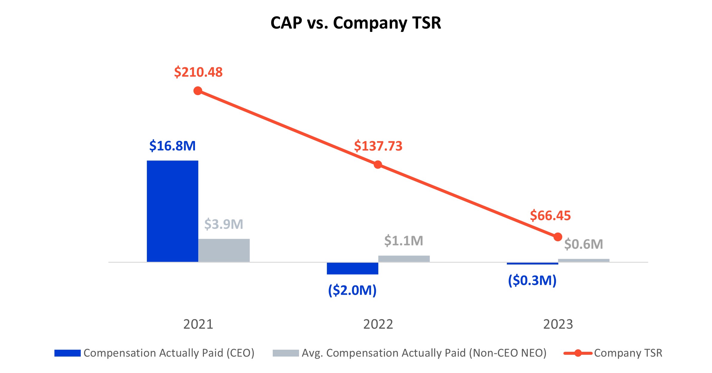 MLKN_PVP_CAP_vs_Company_TSR_Chart.jpg