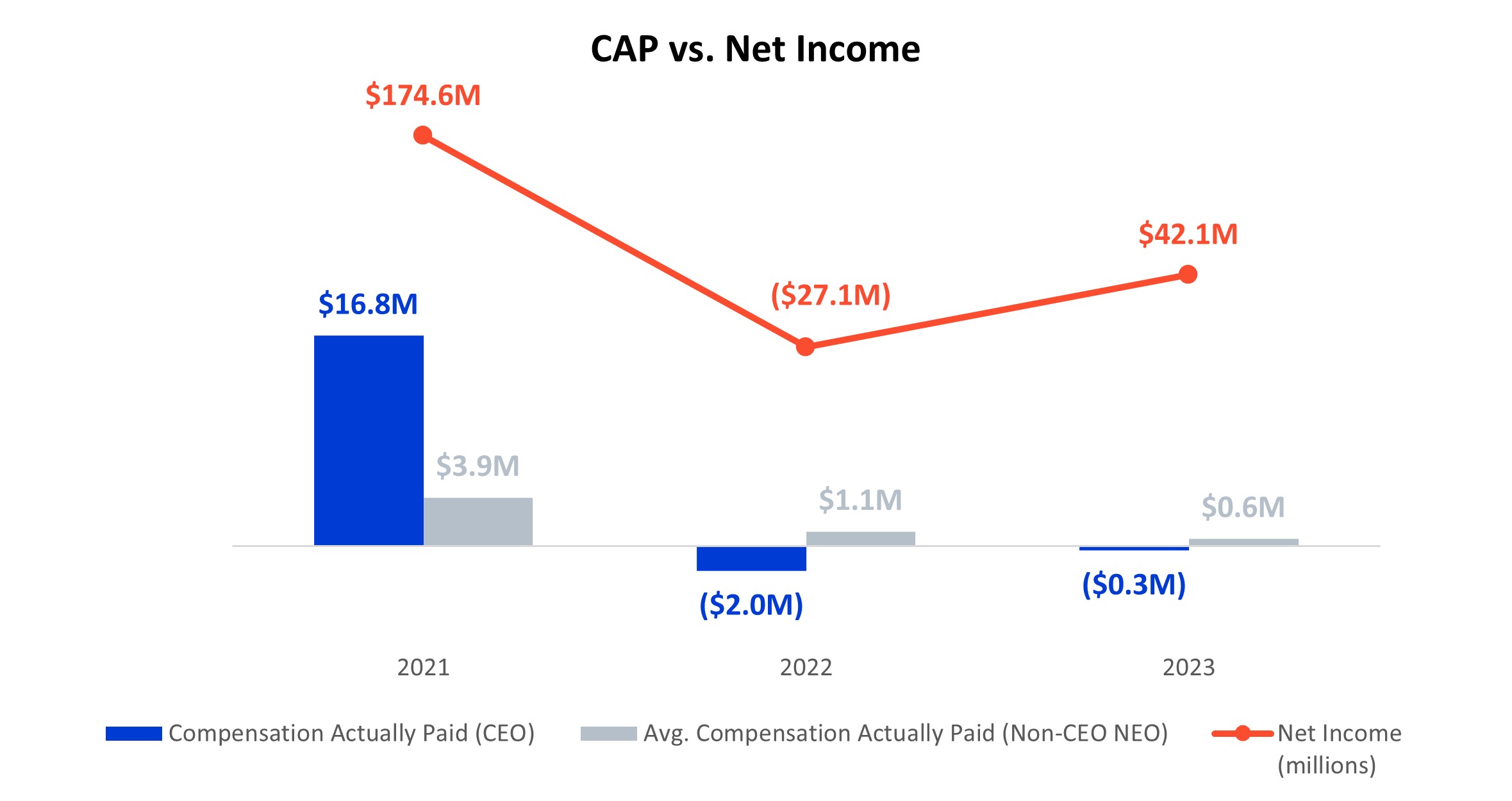 MLKN_PVP_CAP_vs_Net_Income_Chart.jpg