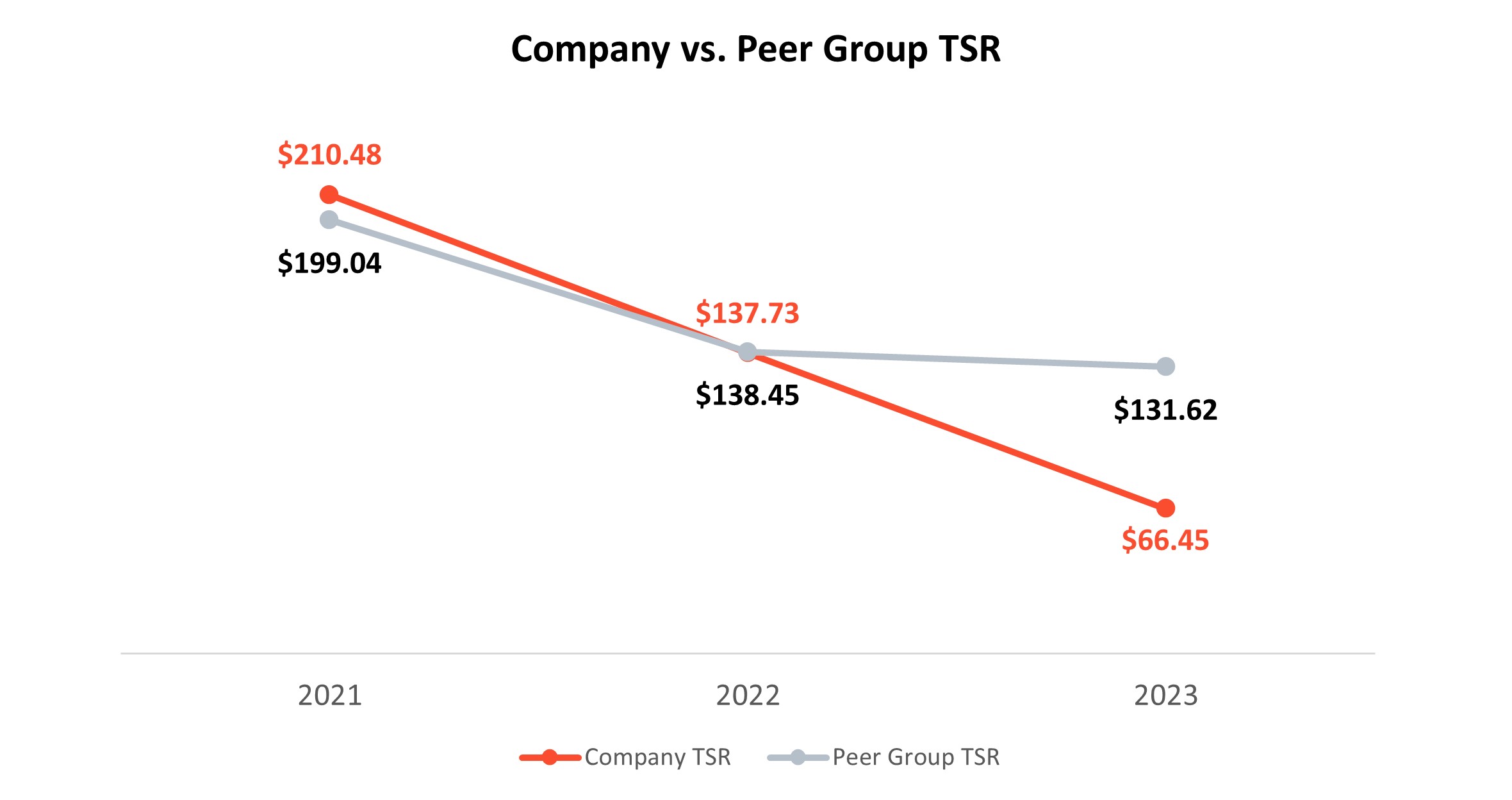 MLKN_PVP_Company_vs_Peer_Group_TSR_Chart.jpg