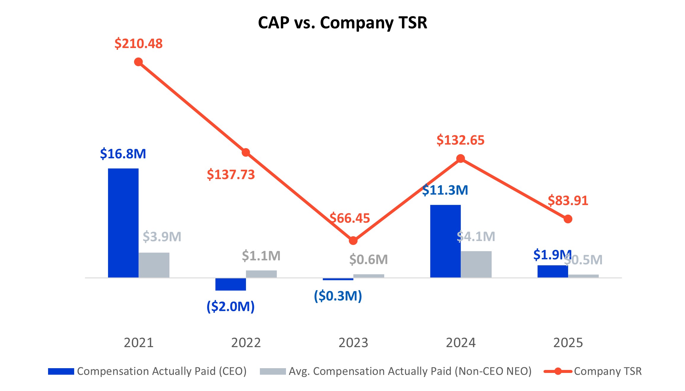 Graph - CAP vs Company TSR.jpg