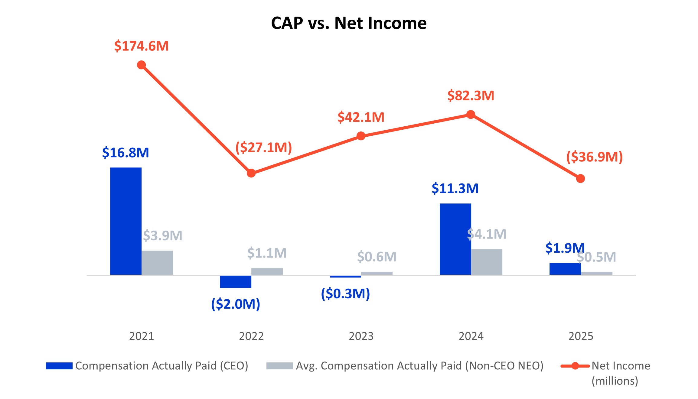 Graph - CAP vs Net Income.jpg