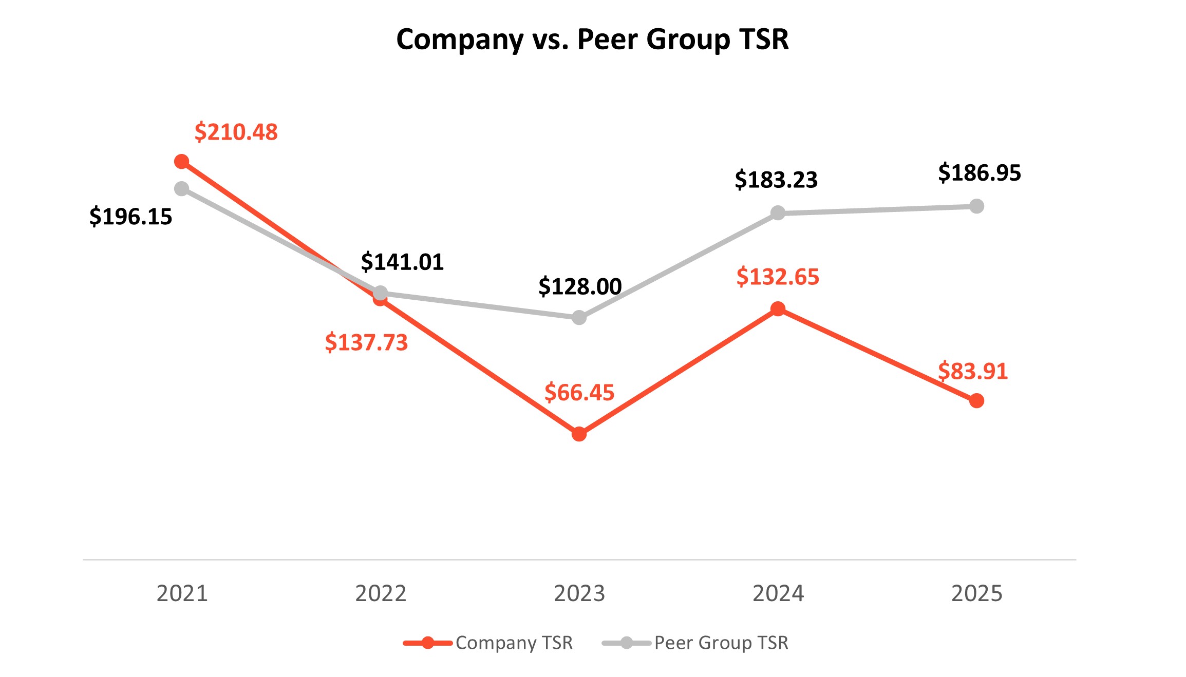 Graph - Company vs Peer TSR.jpg
