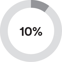 03_PRO013312_pie_ceo and neo pay_ceo_basesalary.jpg