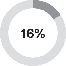 03_PRO013312_pie_ceo and neo pay_neo_basesalary.jpg