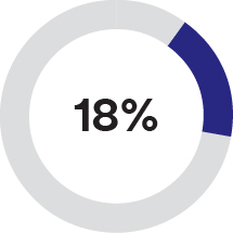 03_PRO013312_pie_ceo and neo pay_ceo_AIP.jpg