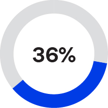 03_PRO013312_pie_ceo and neo pay_ceo_PSA.jpg