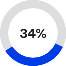 03_PRO013312_pie_ceo and neo pay_neo_PSA.jpg