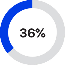 03_PRO013312_pie_ceo and neo pay_ceo_StockOptions.jpg