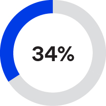 03_PRO013312_pie_ceo and neo pay_neo_RSU.jpg