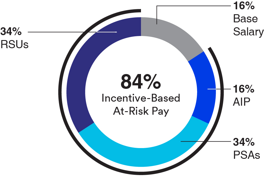 03 PRO013312_chart_target total_other neos.jpg