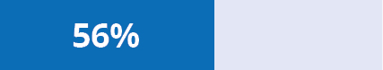 bargraph_telecommunications.jpg