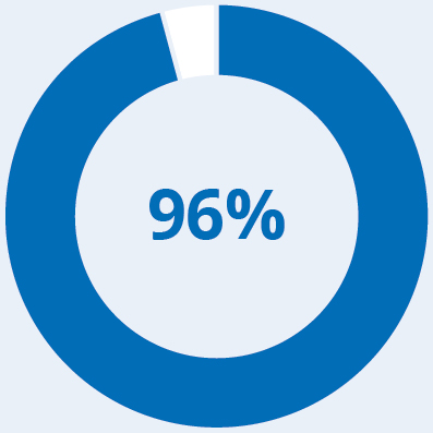 piechart_say-onxpayxpg25xwa.jpg