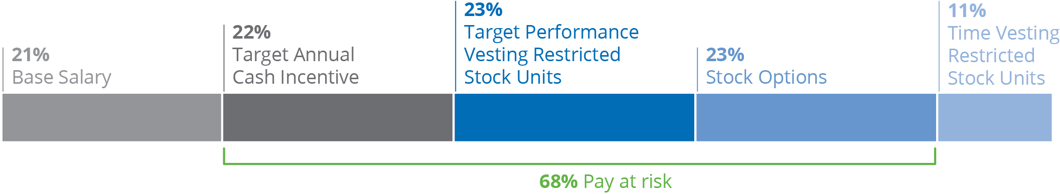 stackedbarchart_ceocompensb.jpg