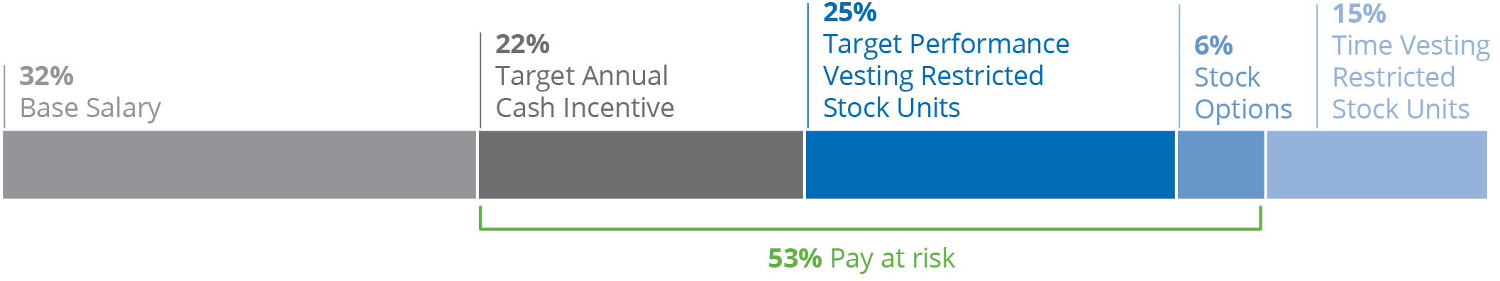 stackedbarchart_otherneosca.jpg