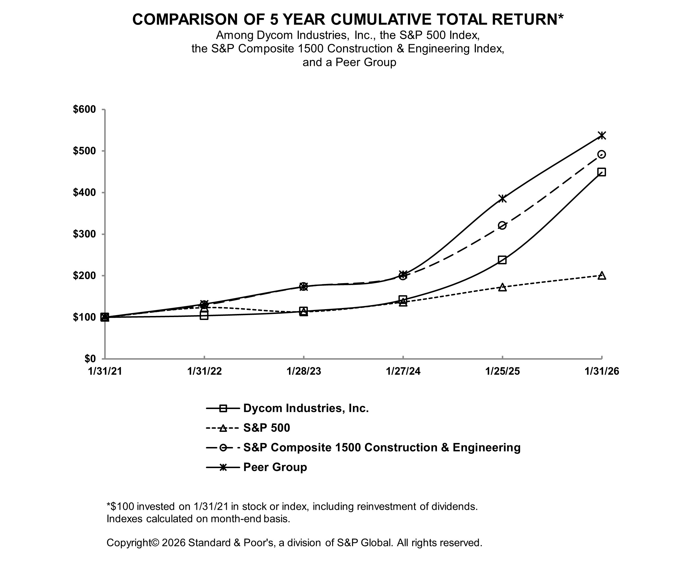 DY2026 - Performance Graph.jpg