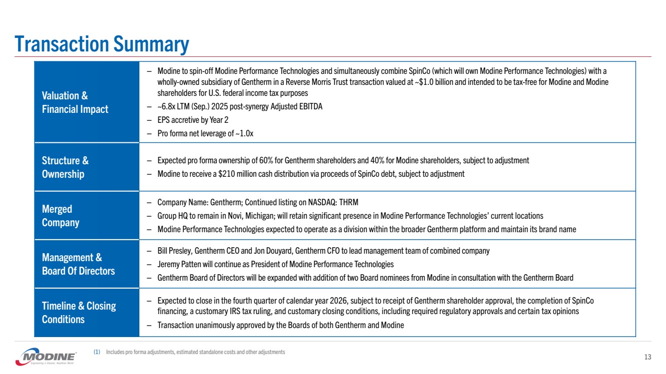 GRAPHIC
