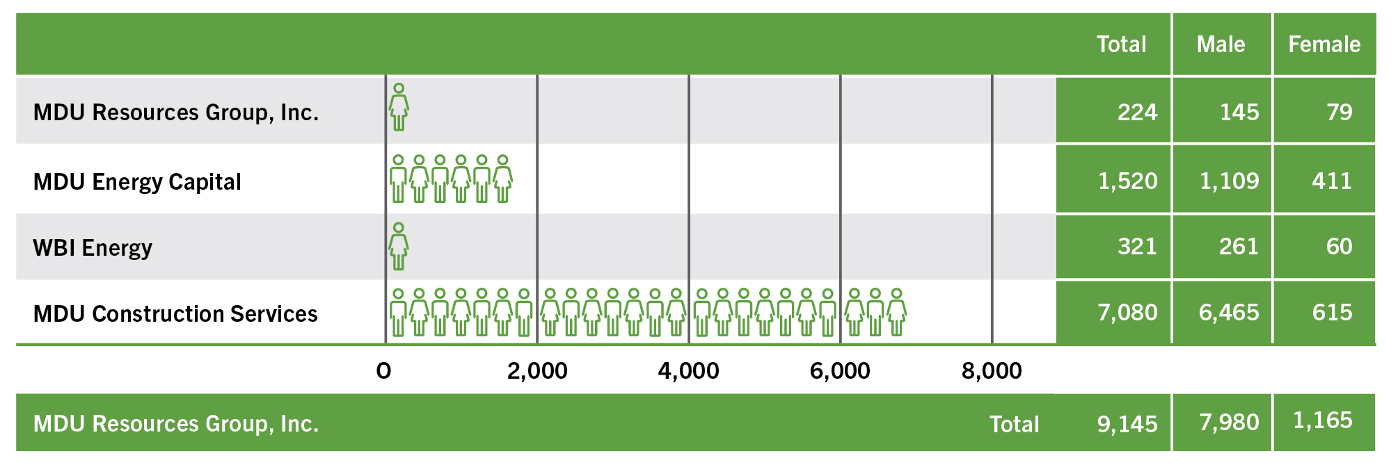 10-k_Employee Count M-F.jpg