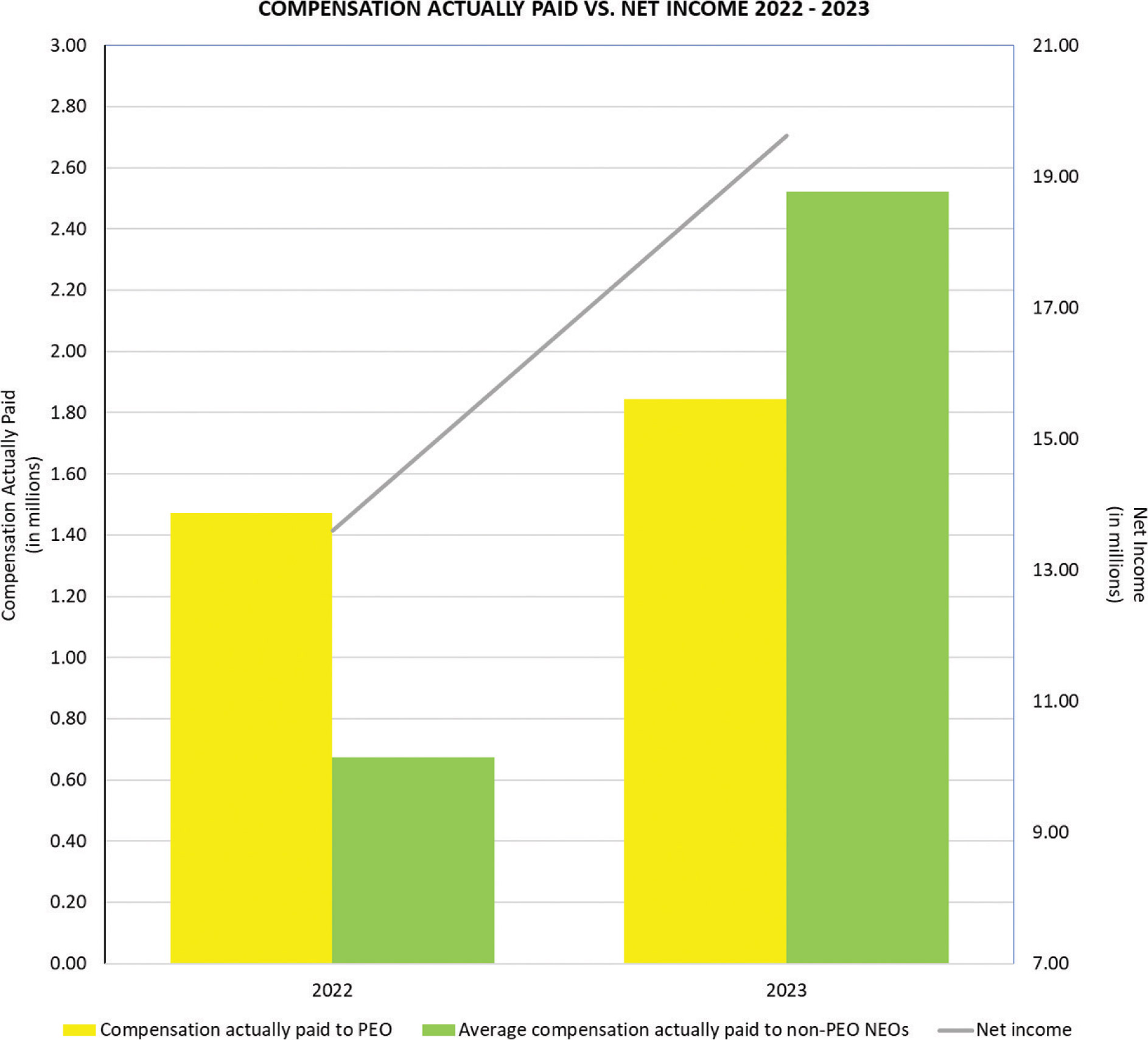 [MISSING IMAGE: bc_netincome-4clr.jpg]