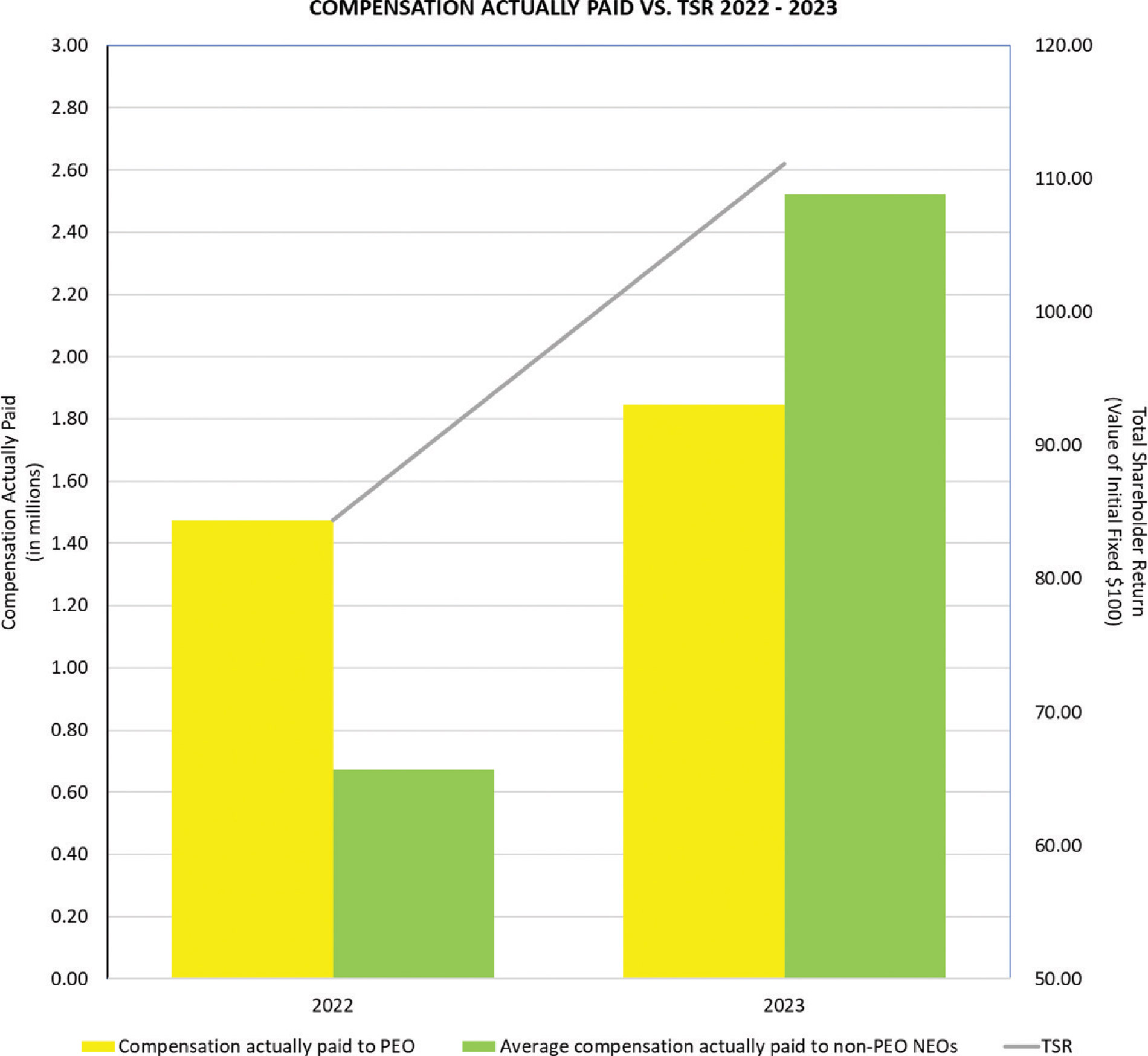 [MISSING IMAGE: bc_tsr-4clr.jpg]