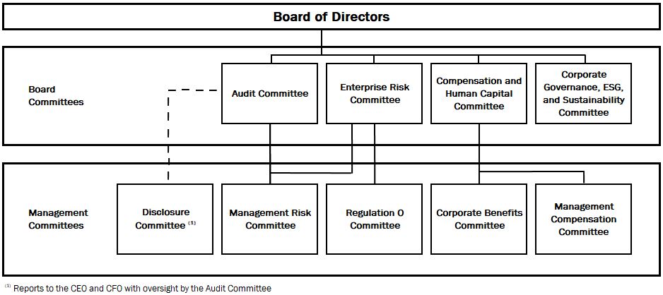 2023 - 10-K - BOD Chart.jpg