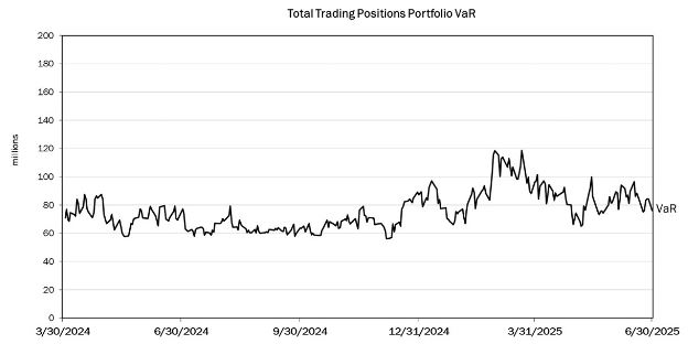 VaR 2Q25.jpg