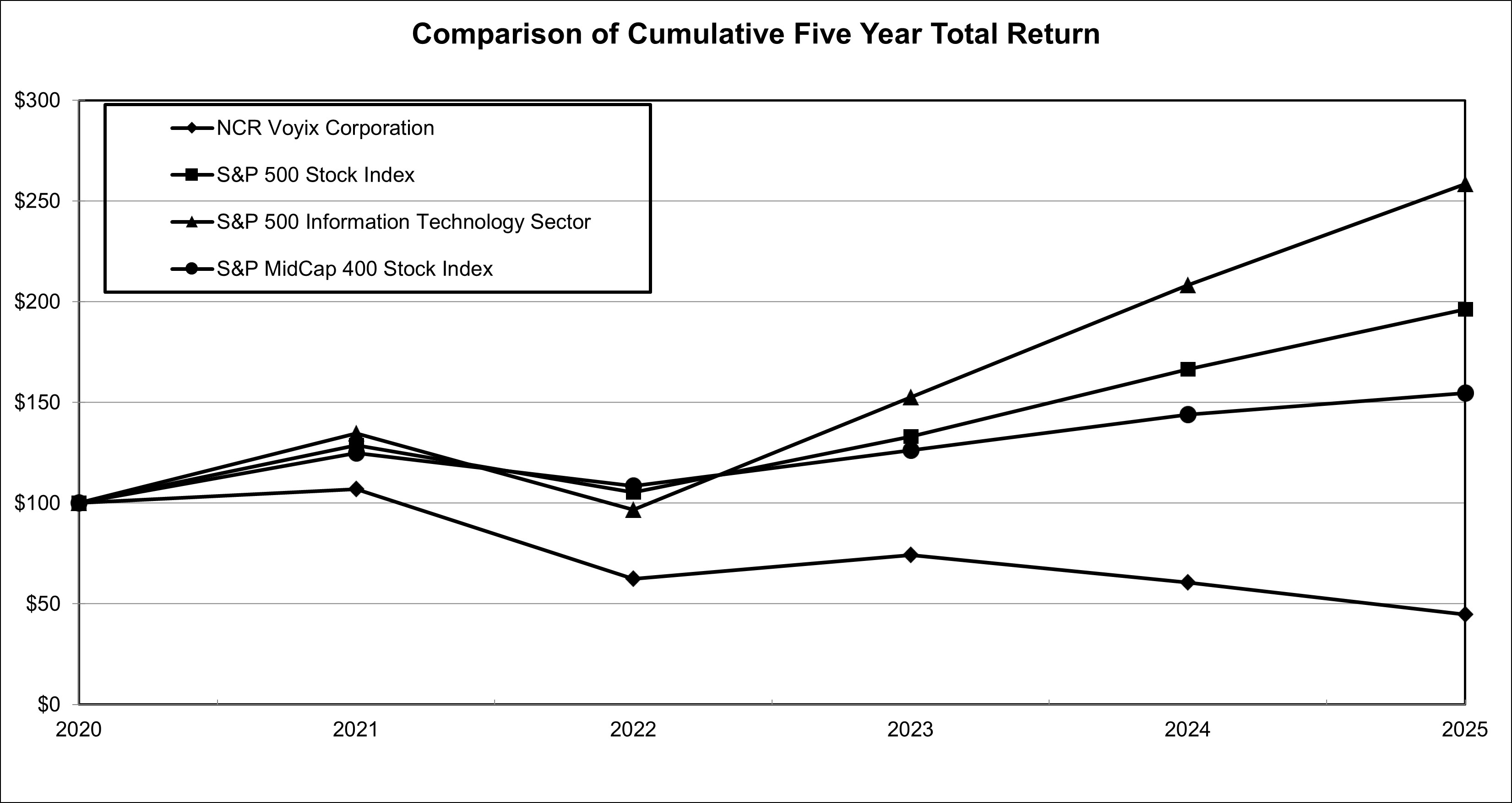 Stock Graph 12.31.25.jpg