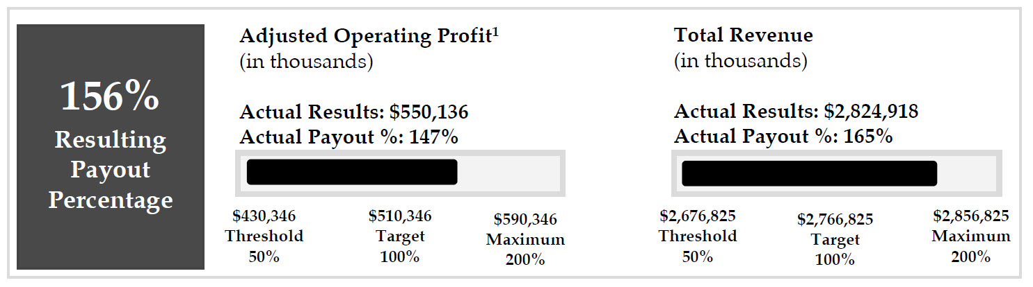 2025 AIP Results.jpg