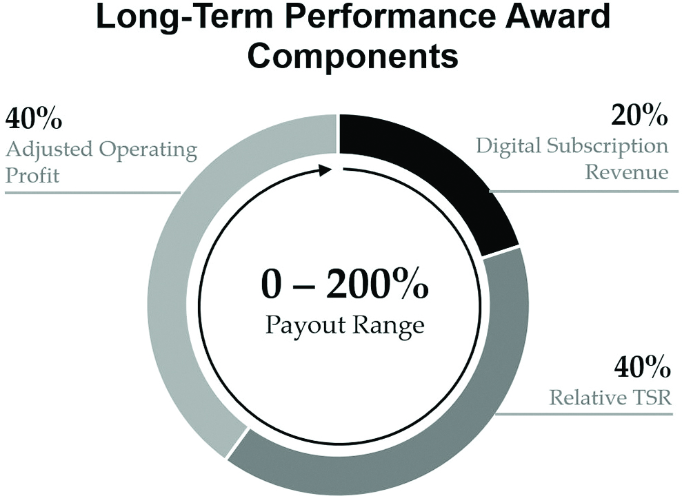 2023 Performance Award Component.jpg