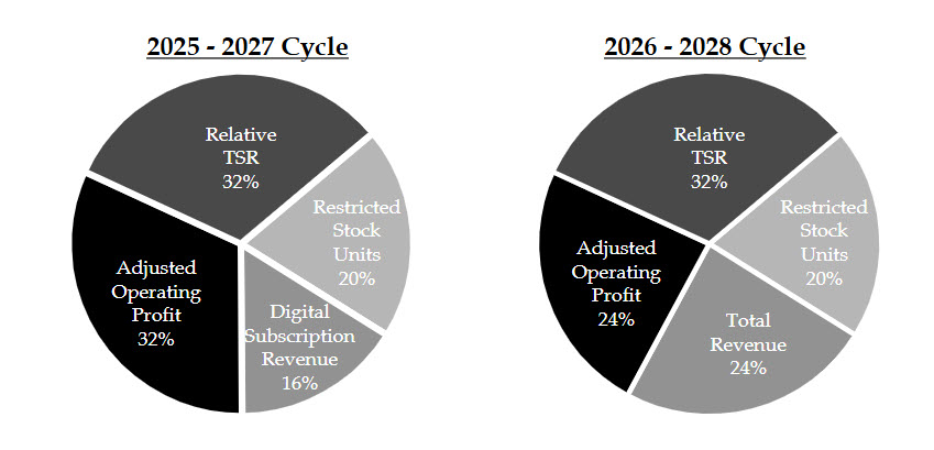 2026 LTIP Changes.jpg