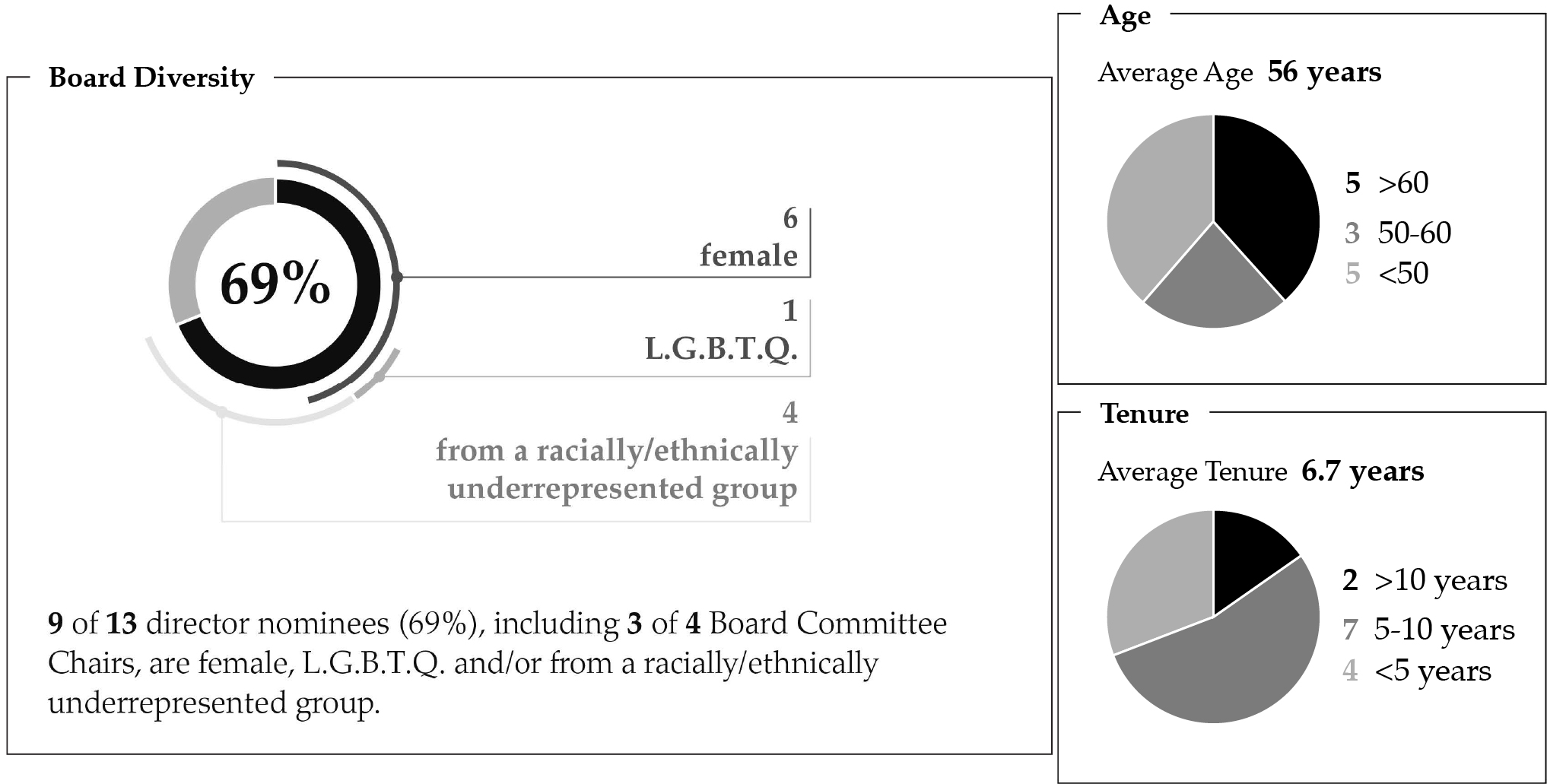 Board Snapshot.jpg