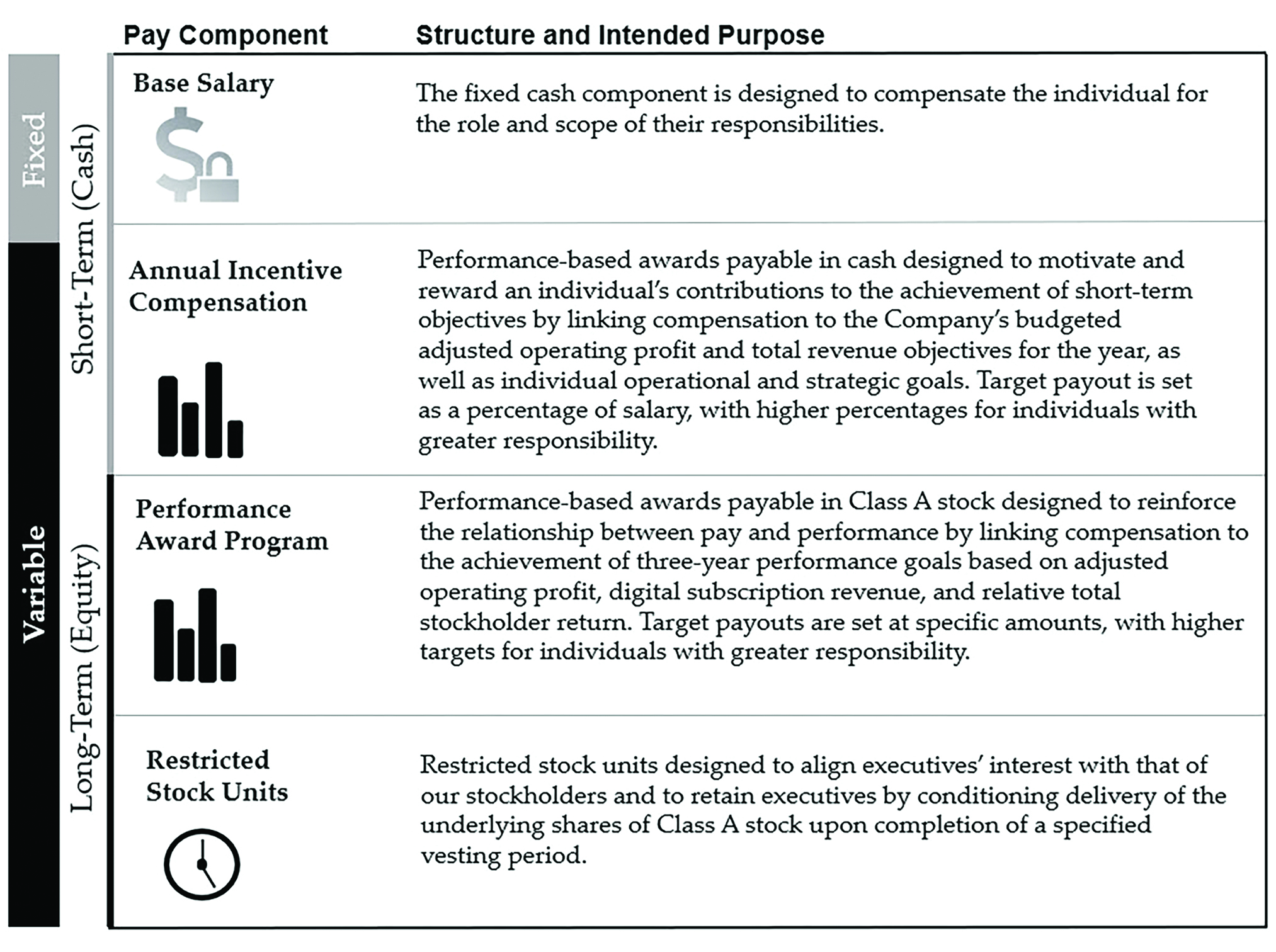 Components of Compensation.jpg