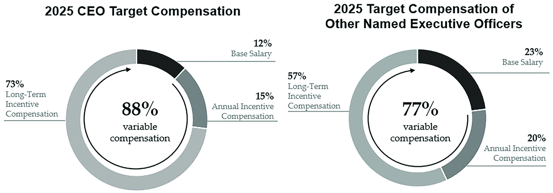 2025 Variable Pay.jpg