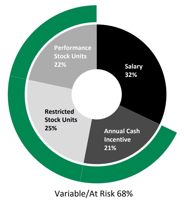 NEO Pie Chart 2025.jpg