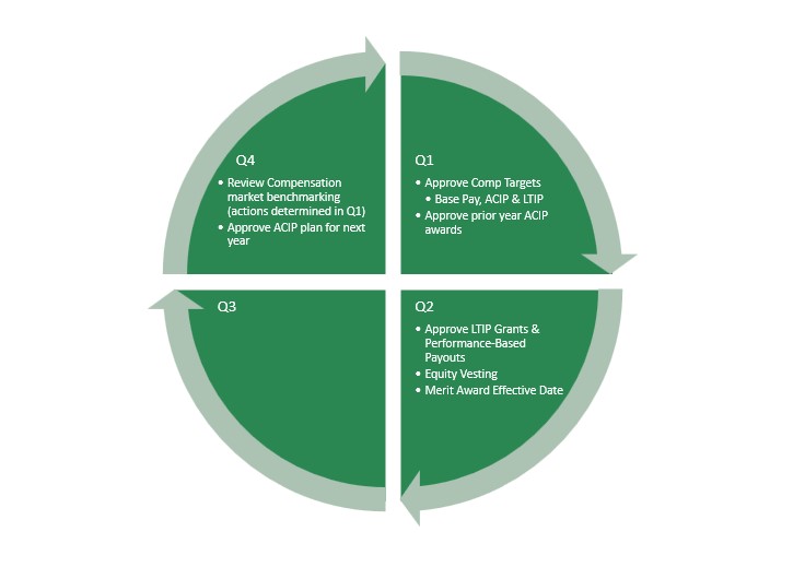 NEO Comp Cycle_Final.jpg