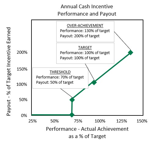 ACIP Chart.jpg