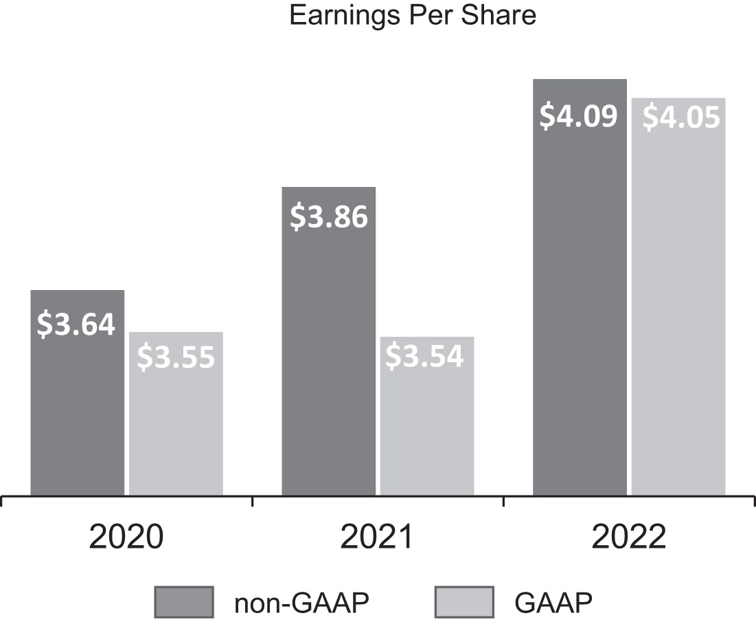 [MISSING IMAGE: bc_earnings-bw.jpg]