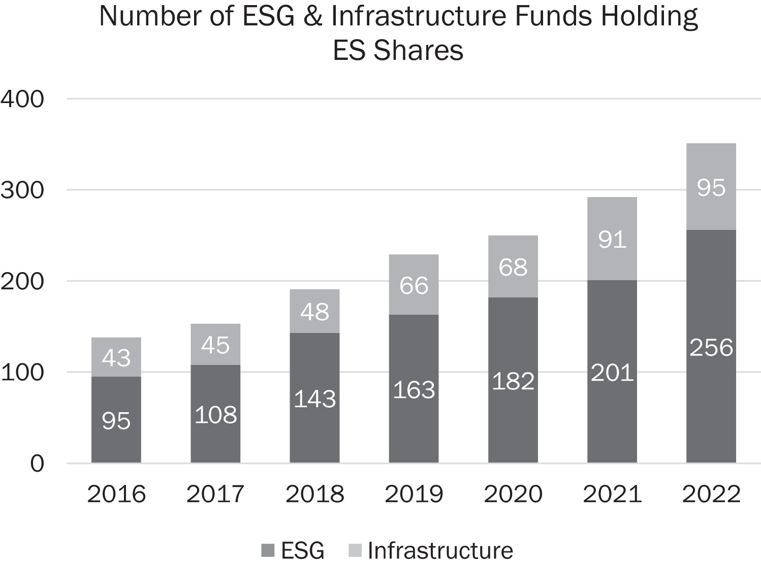 [MISSING IMAGE: bc_esg-bw.jpg]
