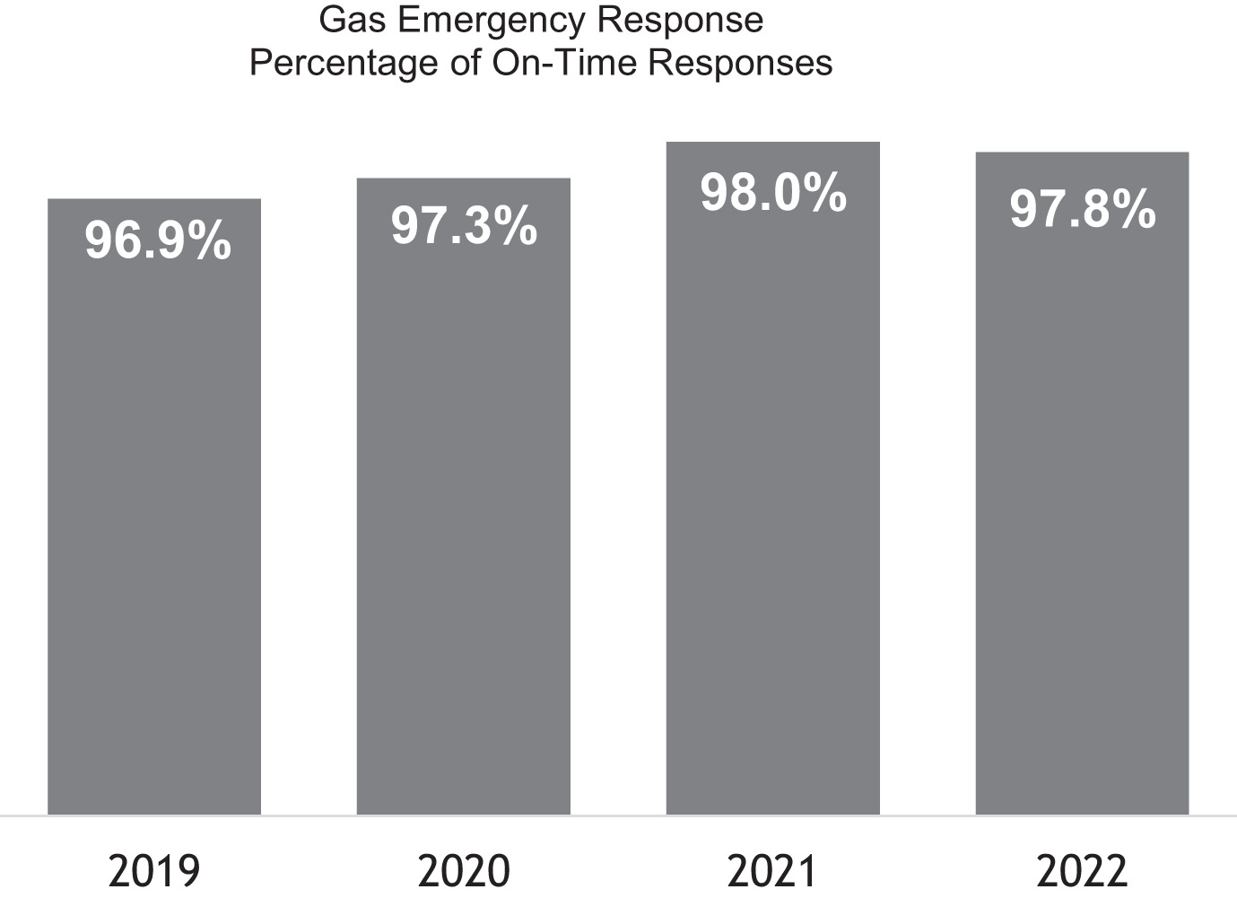 [MISSING IMAGE: bc_gas-bw.jpg]