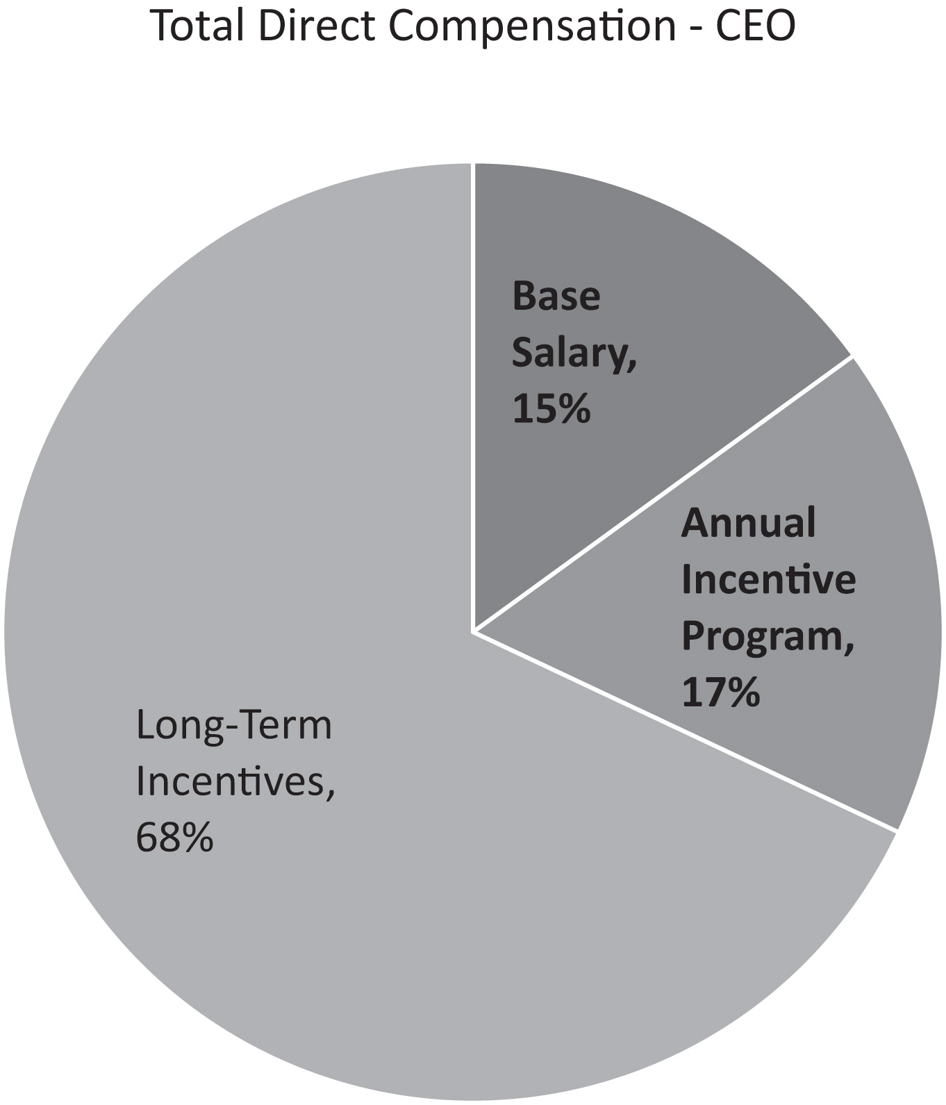 [MISSING IMAGE: pc_ceo-bw.jpg]