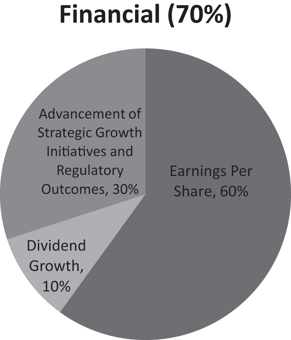 [MISSING IMAGE: pc_financial-bw.jpg]