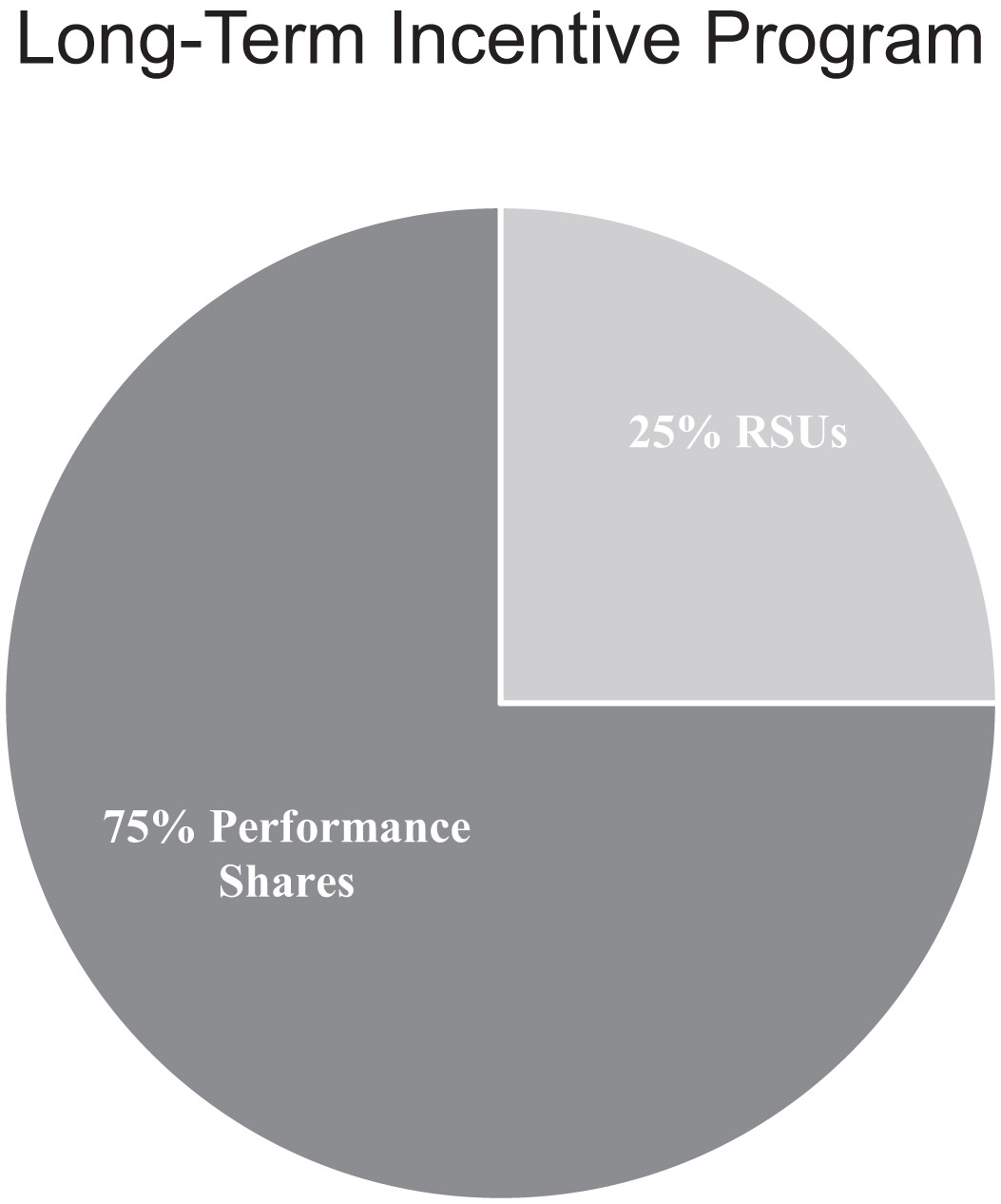 [MISSING IMAGE: pc_longterm-bw.jpg]